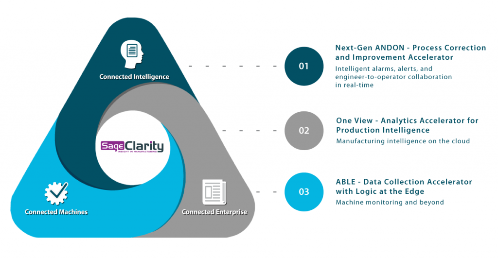 Real-time Production Data Collection and Reporting for Epicor Kinetic ...