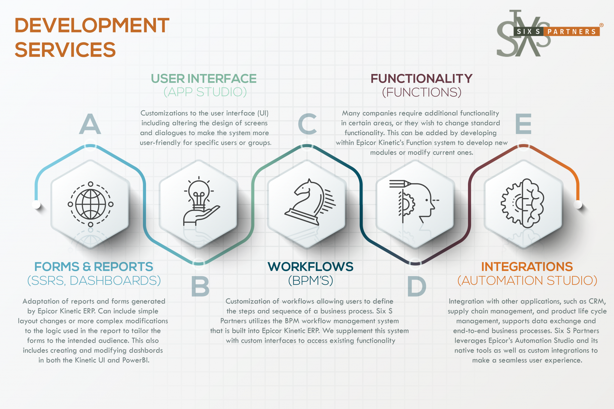 Enhancing Our Custom Solutions Development Service | Six S Partners